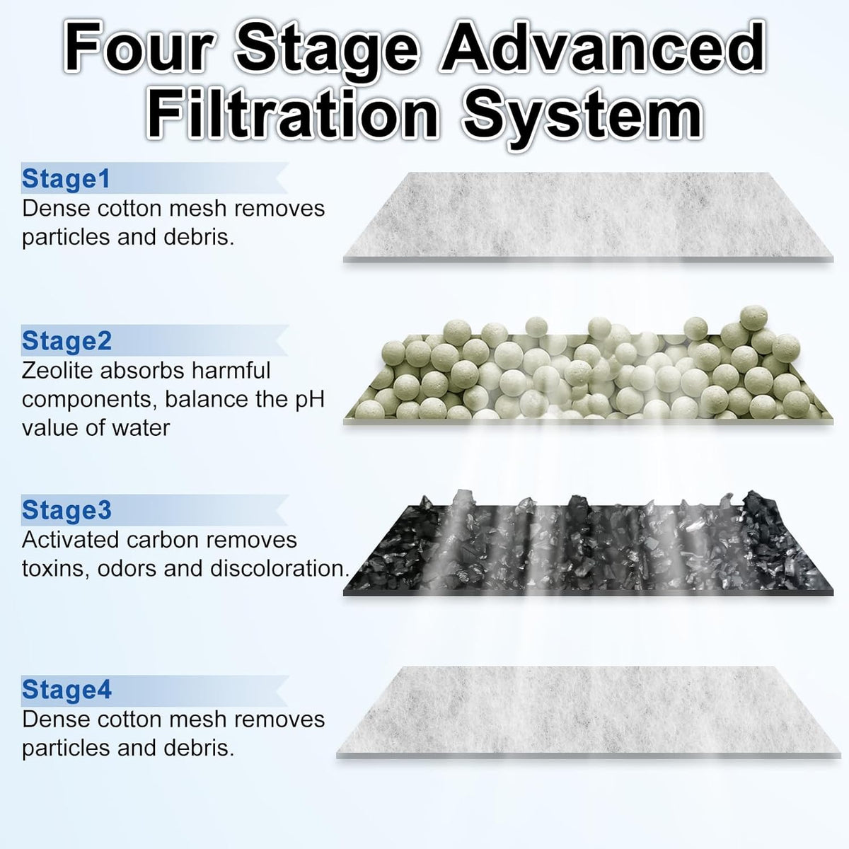 10 Pack Aquarium Fish Tank Filter Cartridges for Top Fin Silentstream EF-S Small Filters Cartridges (New)