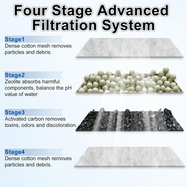 10 Pack Aquarium Fish Tank Filter Cartridges for Top Fin Silentstream EF-S Small Filters Cartridges (New)