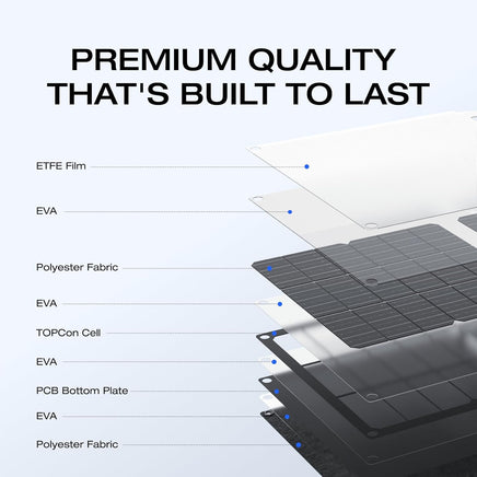 EcoFlow 60w Portable Solar Panel - New