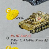 2003 Dragon Models Can.do Pocket Army Panzer III Ausf. G Item C, PzRgt 5, 5.le-Div, North Africa, 1941