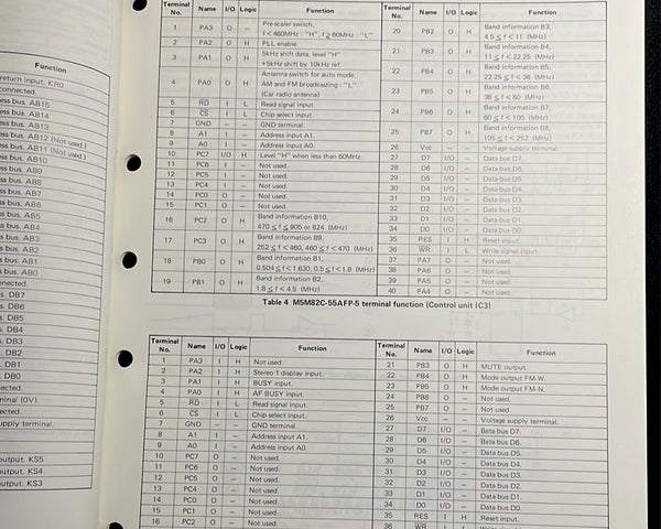 Kenwood RZ-1 Service Manual