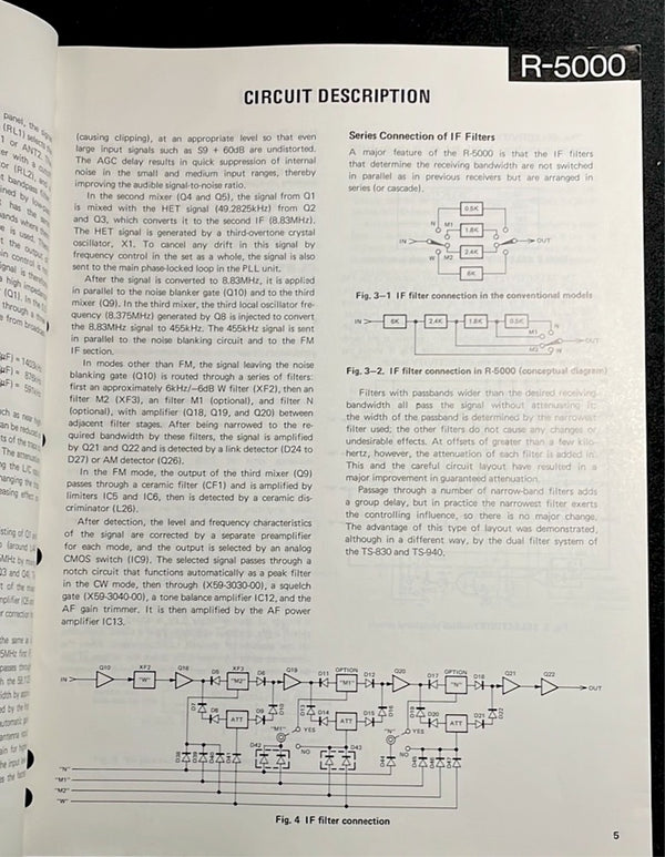 Kenwood R-5000 Service Manual (Used)