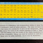 R. L. Drake Equipment Cable Marker Set ( NOS )