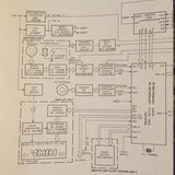 Kenwood TS-711 / 811  Service Manual