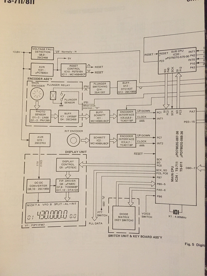 Kenwood TS-711 / 811  Service Manual
