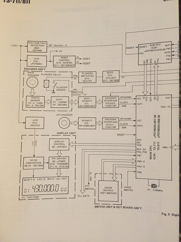 Kenwood TS-711 / 811  Service Manual